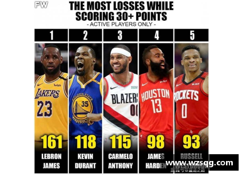 NBA历史上场次最多球员排名及其背景分析