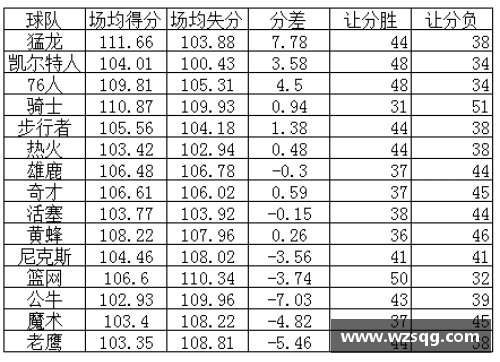 NBA赌注分析：胜负预测与投注策略解析
